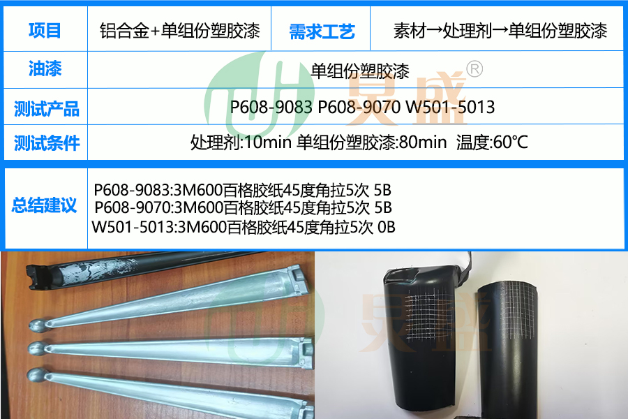 铝合金+单组份塑胶漆案例.jpg