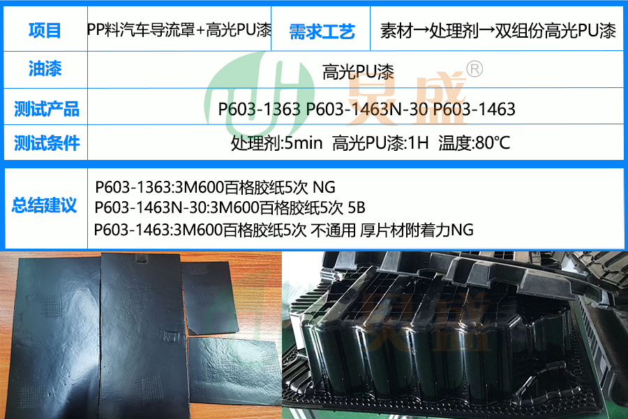 改性增强PP料汽车导流罩+高光PU漆案例.jpg